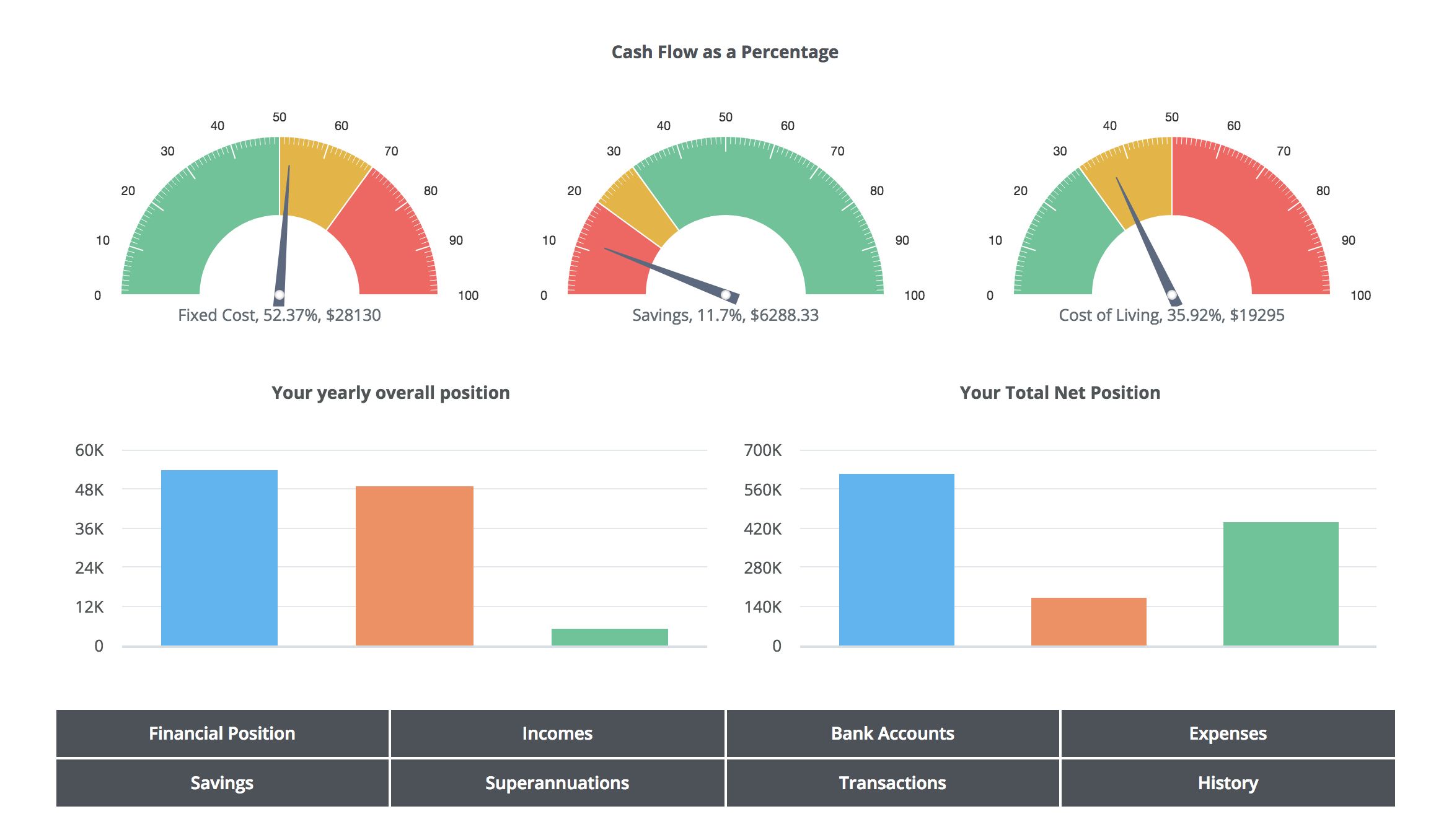 instant cashflow reporting